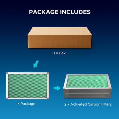 Activated Carbon Filter Set, 2 Piece Charcoal Replacement Air Filter Set for LSP-0300 Fume Extractor Air Purifier