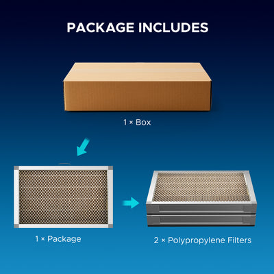 PM0.3 PP Air Filter Set, 2 Piece Polypropylene Replacement Air Filter Set for 0300 Fume Extractor Air Purifier