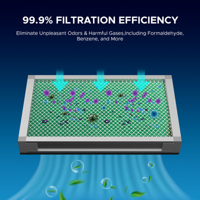 Activated Carbon Filter Set, 2 Piece Charcoal Replacement Air Filter Set for LSP-0300 Fume Extractor Air Purifier