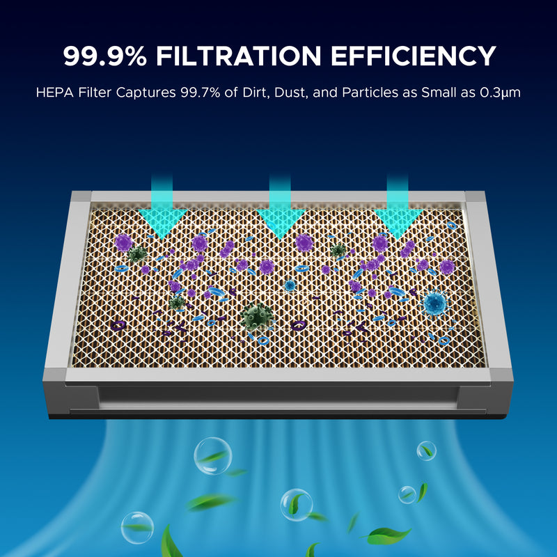 HEPA Filter Set, 2 Piece High Efficiency Particulate Air Filter Set for LSP-0300 Fume Extractor Air Purifier