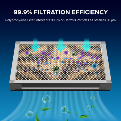 PM0.3 PP Air Filter Set, 2 Piece Polypropylene Replacement Air Filter Set for 0300 Fume Extractor Air Purifier