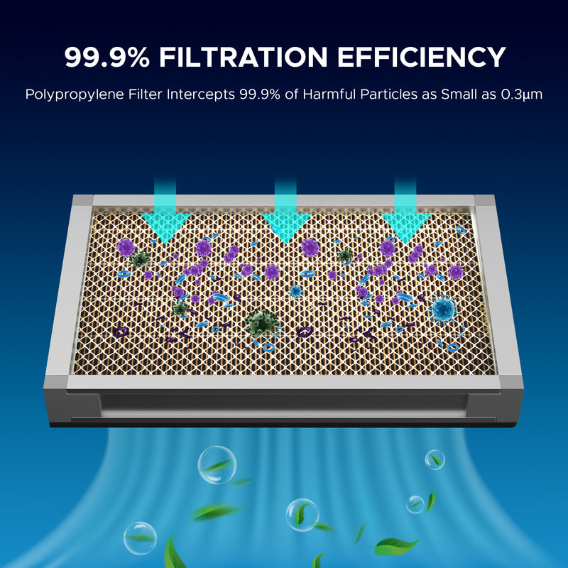 PM0.3 PP Air Filter Set, 2 Piece Polypropylene Replacement Air Filter Set for 0300 Fume Extractor Air Purifier