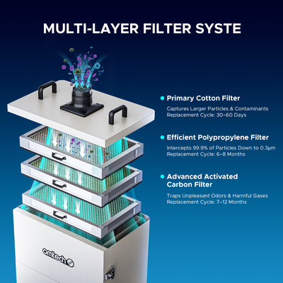 HEPA Filter Set, 2 Piece High Efficiency Particulate Air Filter Set for LSP-0300 Fume Extractor Air Purifier