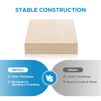 Birchwood Plywood Sheets (10pcs)