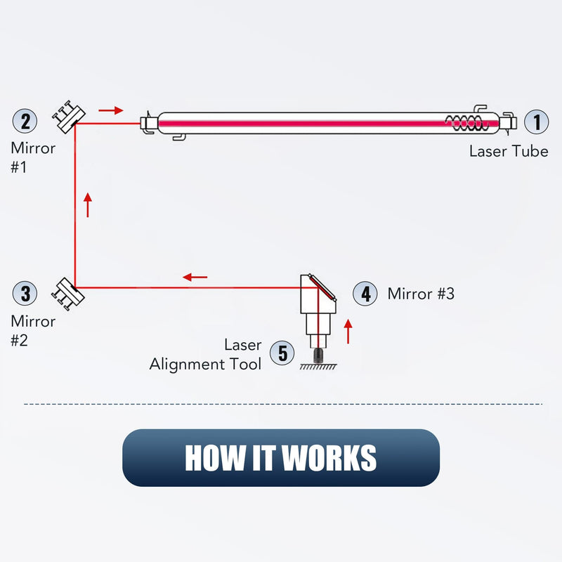 CO2 Laser Alignment Tool for CO2 Laser Engraver Mirror Alignment